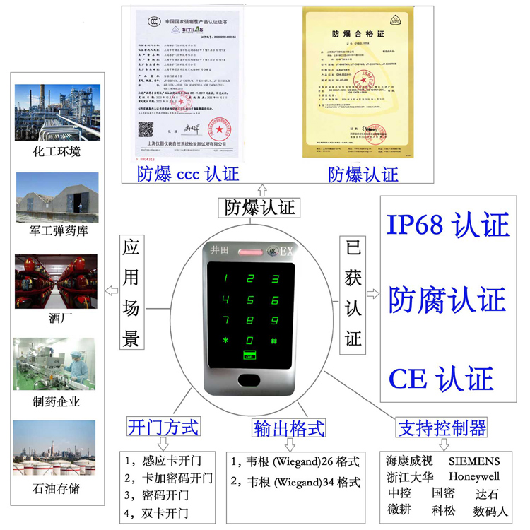 汕尾华为经销商防爆门禁系统的防爆门禁刷卡器的选材要点